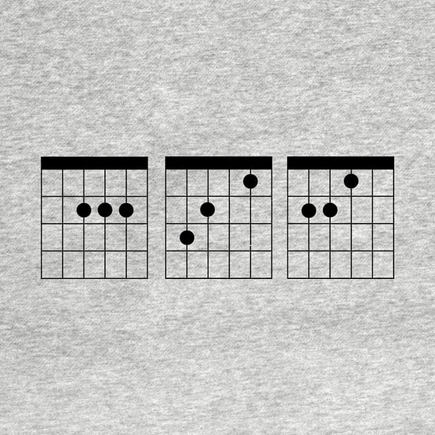 ACE Chords by NeilGlover